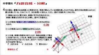 中学理科 力の合成 分解 勉強 Youtube スタディチューブ